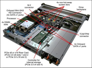 LENOVO ThinkSystem SR250 1U Rack Server, 1xIntel Xeon E-2144G 3.6GHz, 1 x16GB 2Rx8, SW RD, 8 x 2.5" HS Bays, 1x450W PSU, 3 Year Warranty - Image 2