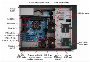 LENOVO ThinkSystem ST250 4U Tower Server, 1 x Intel Xeon E-2144G 3.6GHz, 1x16GB 2Rx8, SW RD, 4 x 3.5" HS Bays 1 x 550W PSU, 3 Year NBD - Image 2